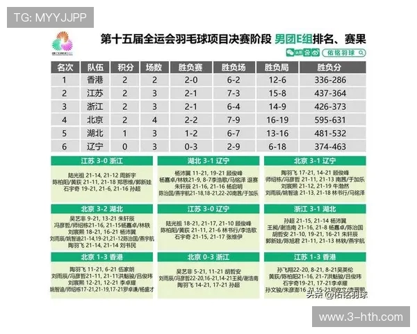 全国锦标赛回顾:杭州羽毛球队状态分析与表现评估